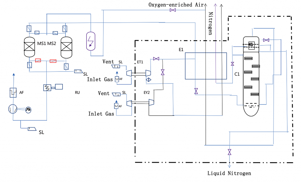 Cryogenic Air Separation