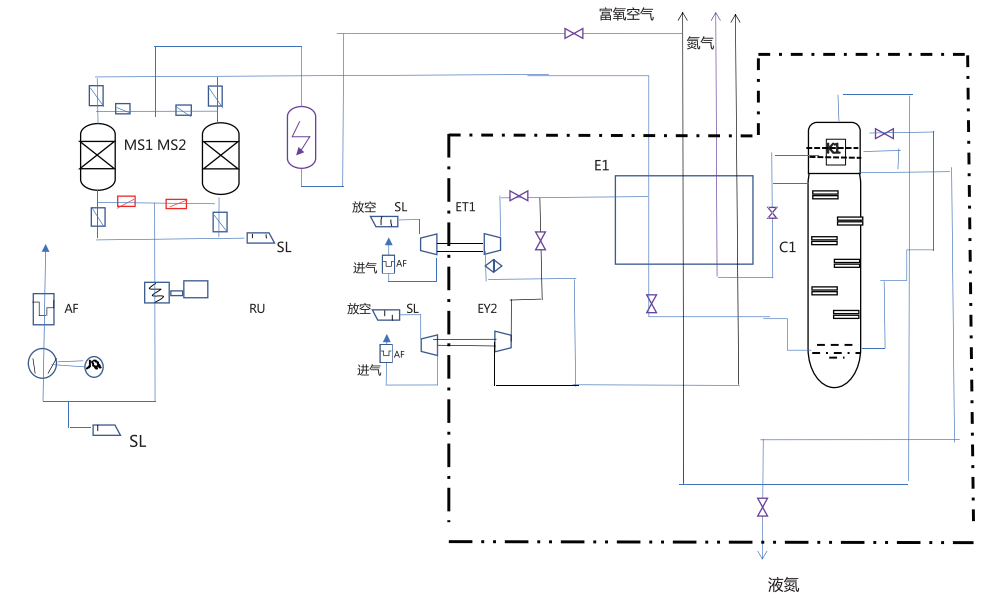 Nitrogen Generator forSteel and ChemicalIndustries