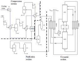 Simple flow diagram of two-column cryogenic air separation model design...  | Download Scientific Diagram